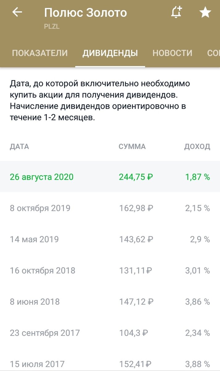 Полюс золото дивиденды. Полюс акции дивиденды. Когда продавать акции чтобы получить дивиденды.