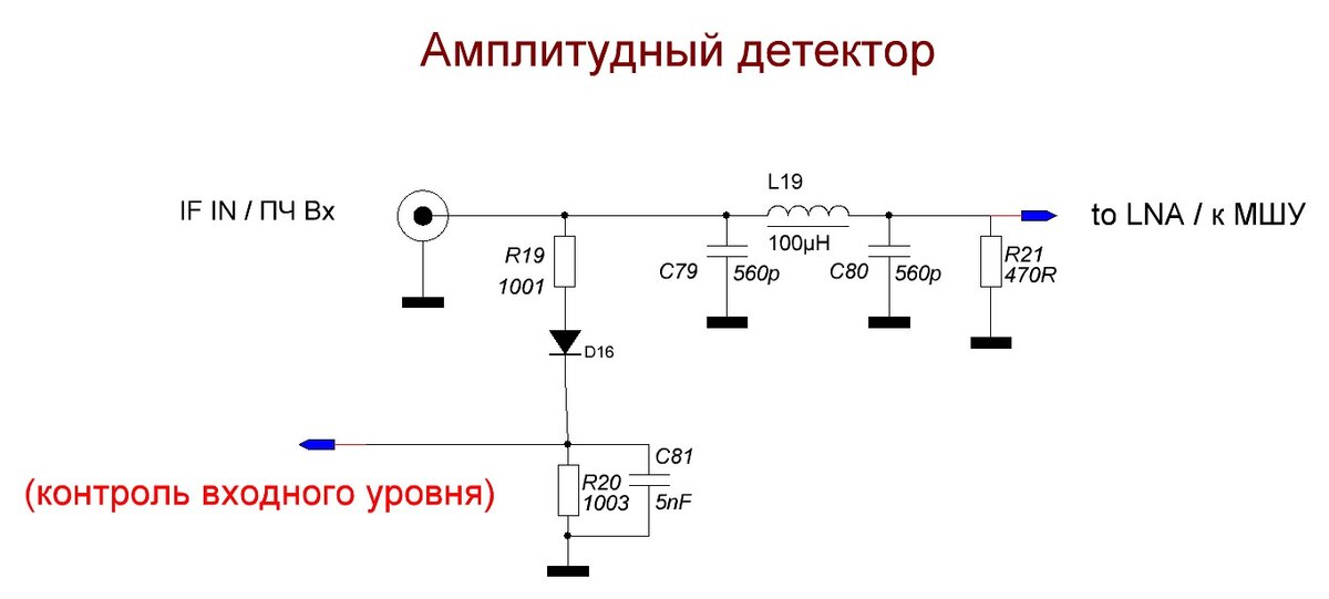 Входной уровень сигнала