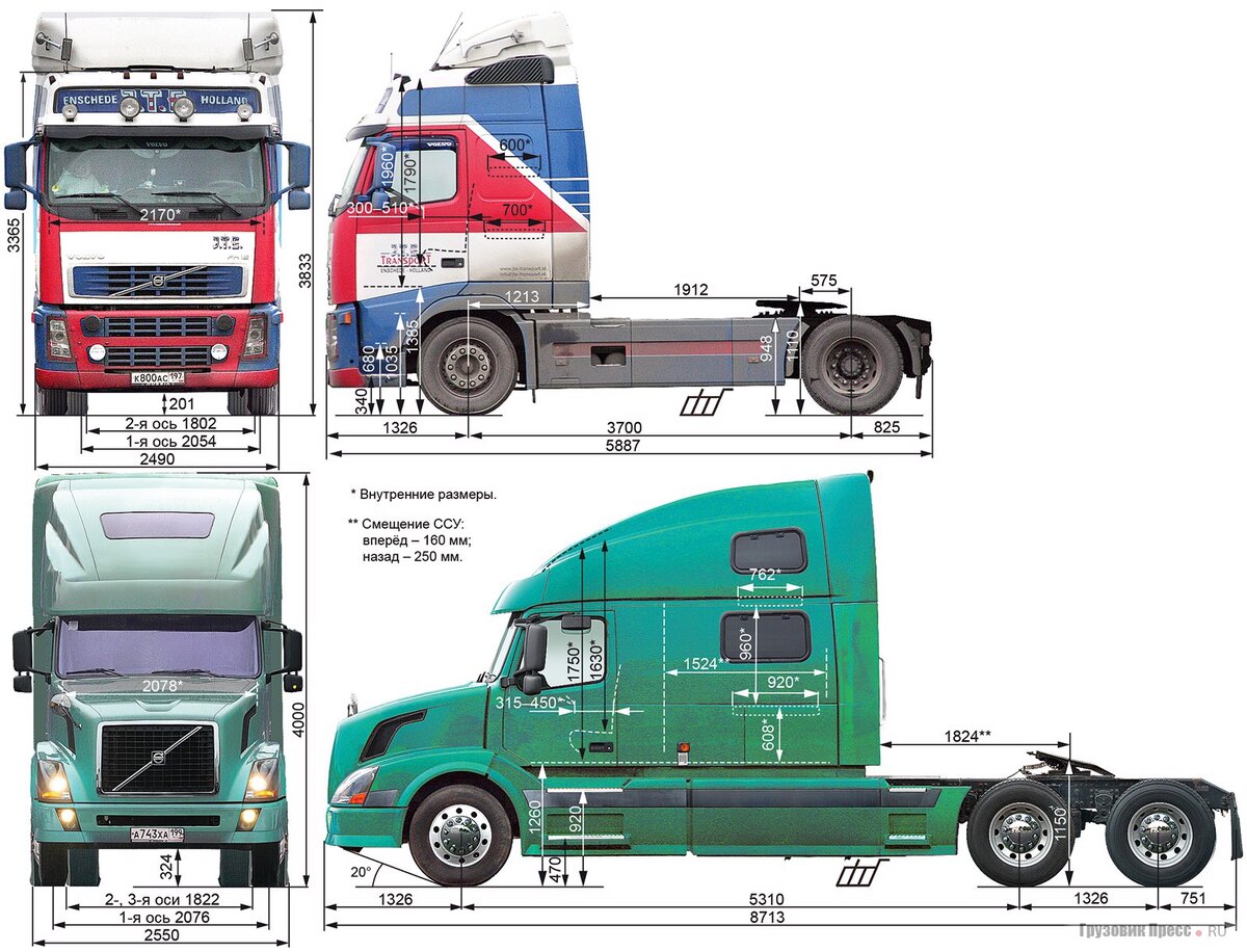 Габариты кабины Вольво внл 780
