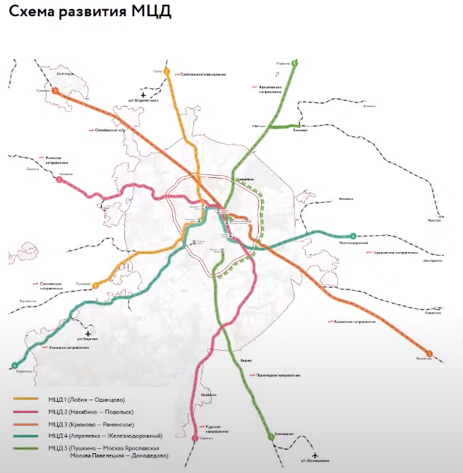 Целевая схема МЦД, которая показывалась на конференции.
