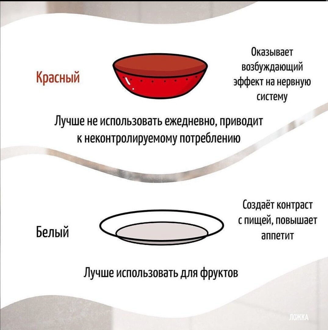 Цвет тарелок влияние на аппетит