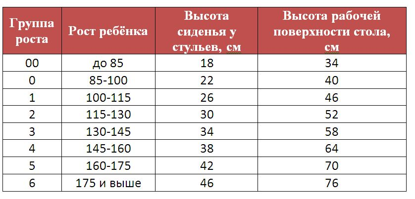 Высота стола для 5 летнего ребенка