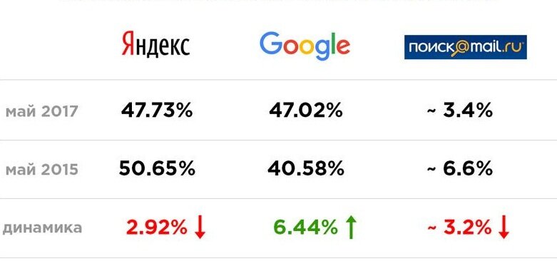 Топ запросов 2020 2021 год. Самые популярные запросы. Дофамин 21...