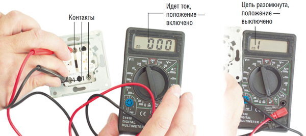 Каким образом включаются направляющие при работе с презентацией