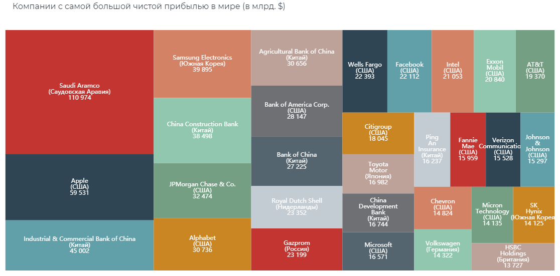 Подробнее: https://worldmetrics.ru/chart/17