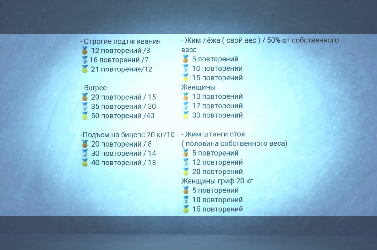 Через дробь указываются нормативы для мужчин и женщин 