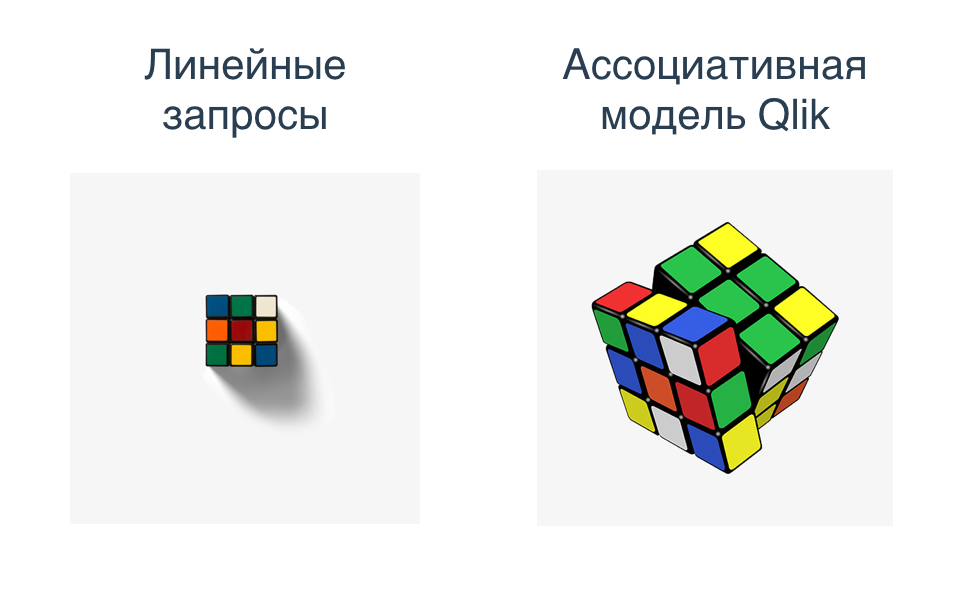 Линейные запросы vs Ассоциативная модель Qlik