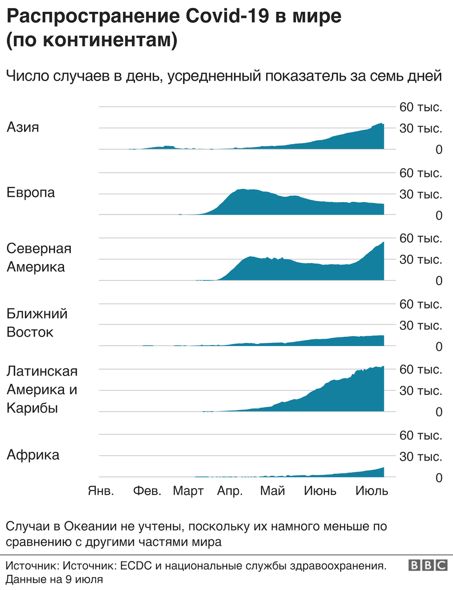 Мировая статистика 