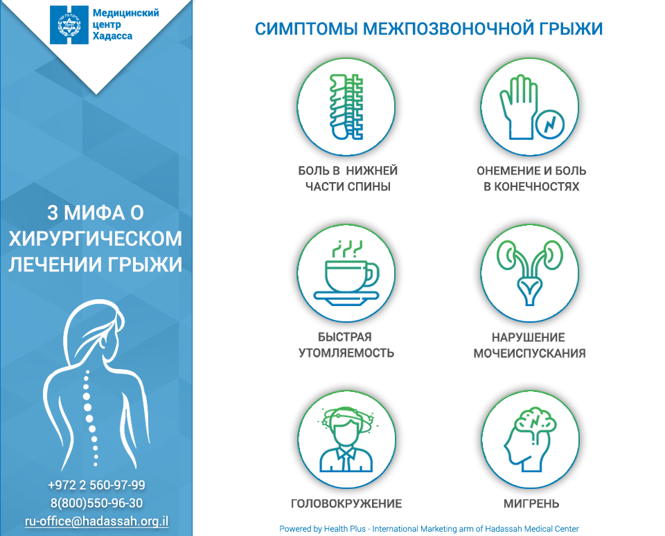 Лечение грыжи челябинск. Hadassah Medical.