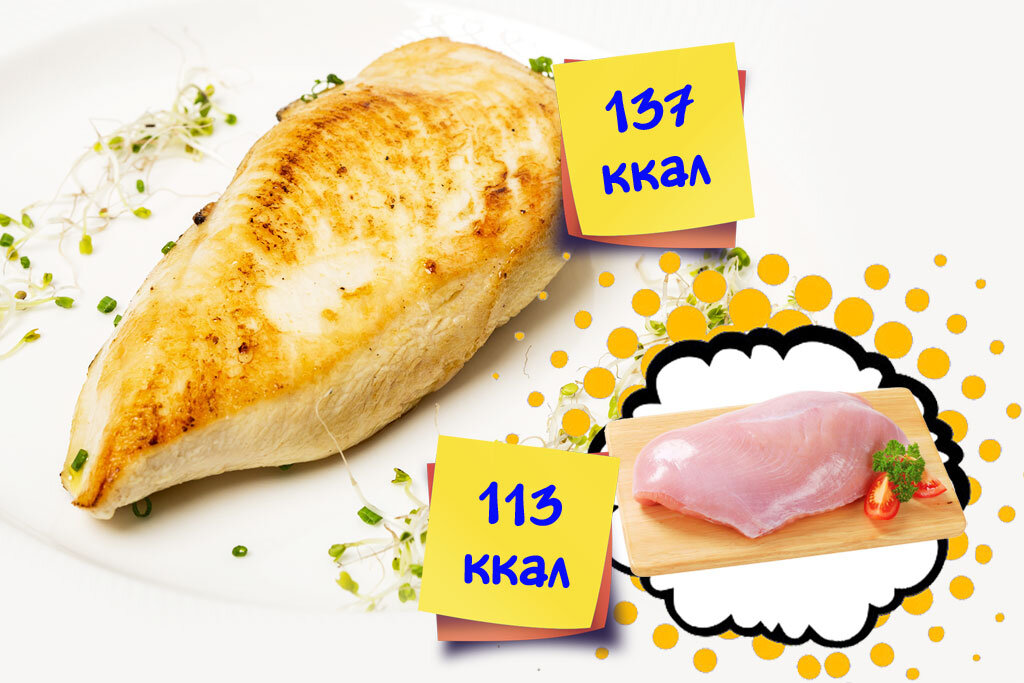 Как рассчитать калорийность простого готового блюда