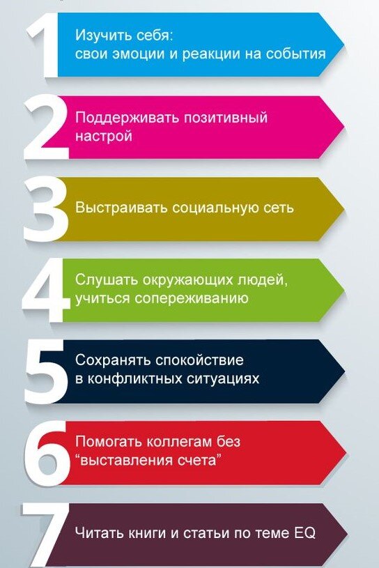 Сегодня при отборе кандидатов на работу когда то очень модный IQ уже не замеряют, зато очень интересуются уровнем EQ - эмоционального интеллекта.-4