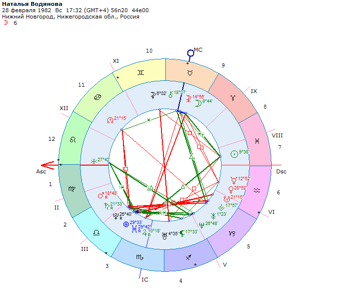 Натальная карта козерога