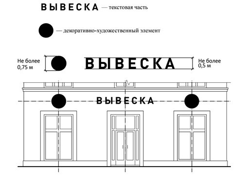 Размеры вывесок в Ярсолавле