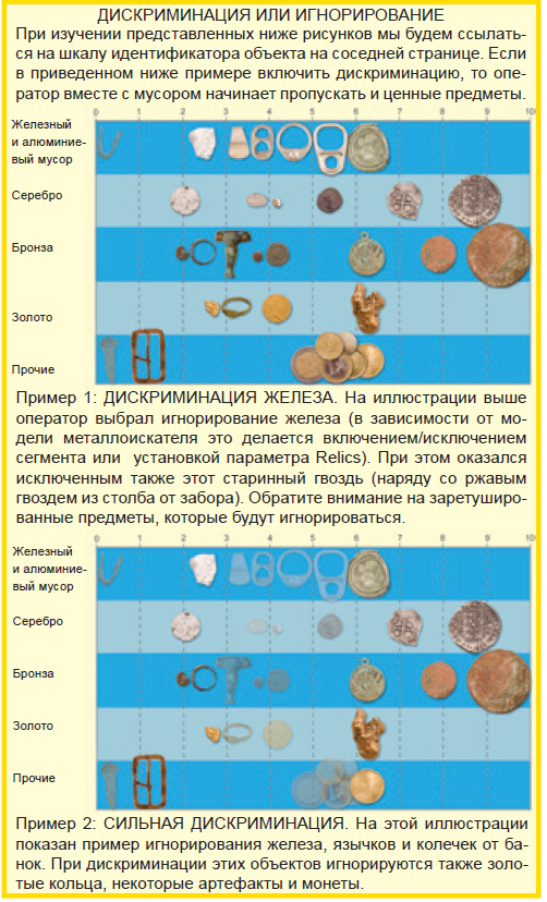 Металлоискатель TIME RANGER