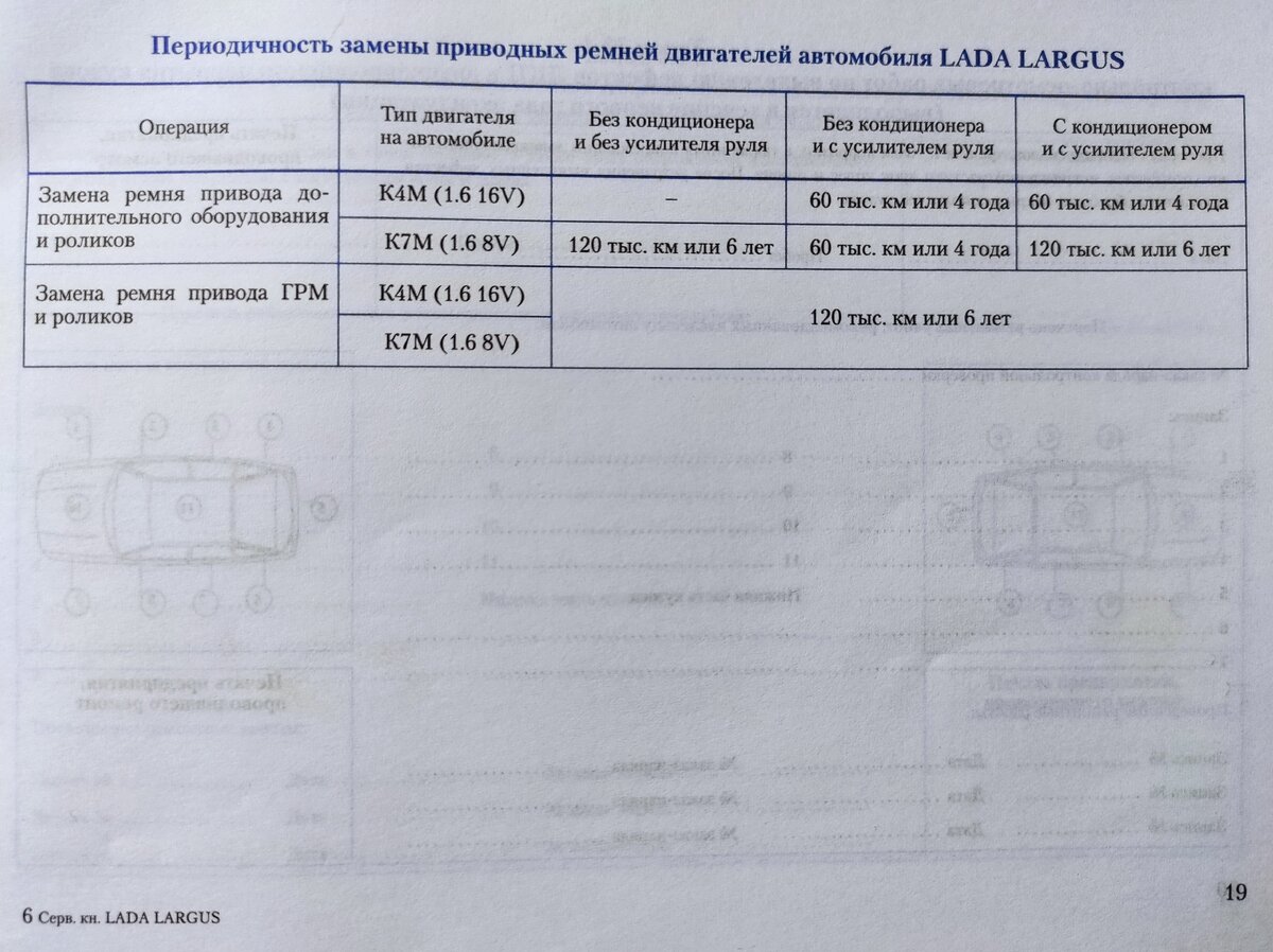 Фото из сервисной книжки автомобиля Лада Ларгус
