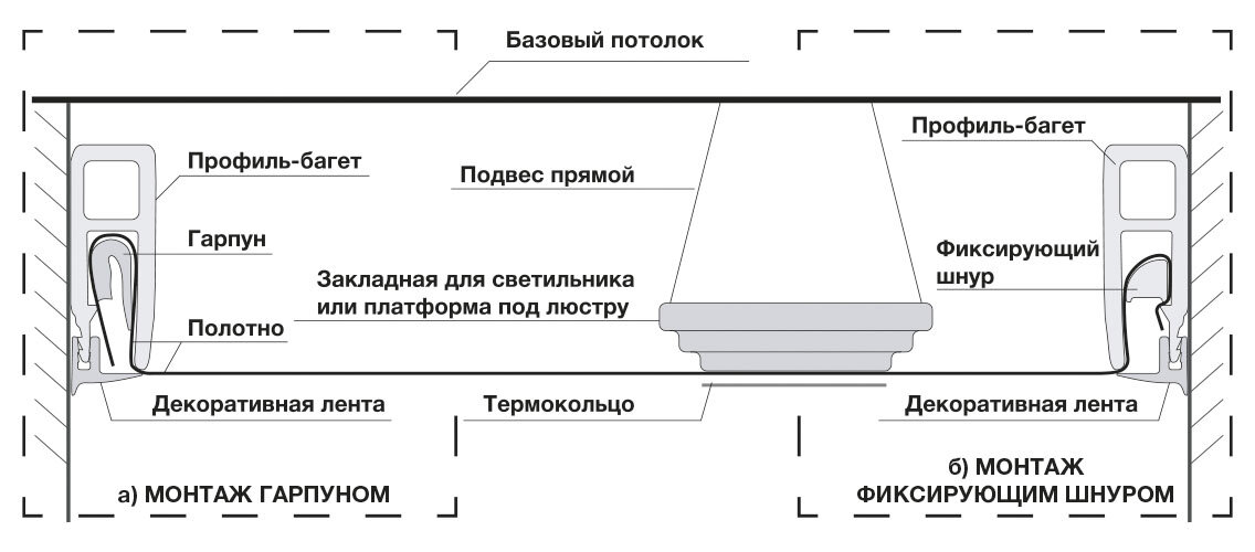 Как смонтировать натяжной потолок своими руками (готовый комплект)