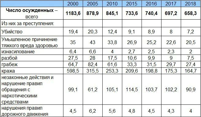 В предыдущем посте я писал о ситуации по ВИЧ-инфекции в пенитенциарной системе России.  Здесь - продолжение.-2