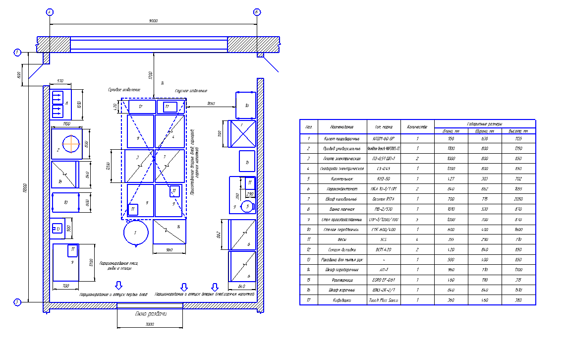 Размещение оборудования. Монтажная привязка оборудования горячего цеха чертеж. Схема горячего цеха с расстановкой оборудования в кафе. Горячий цех схема расстановки оборудования. Горячий цех кафе чертеж.
