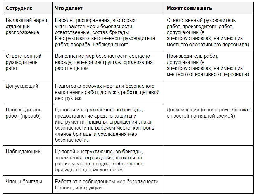 Правила техники безопасности при эксплуатации электроустановок потребителей