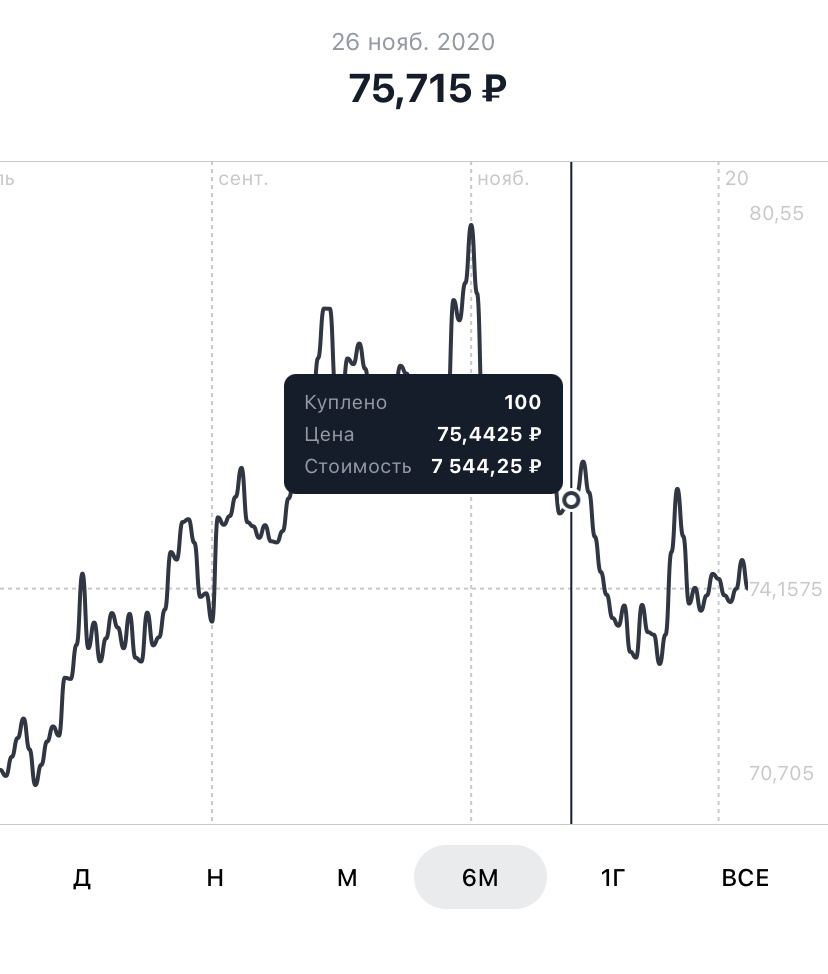 Курс доллара. скриншот автора