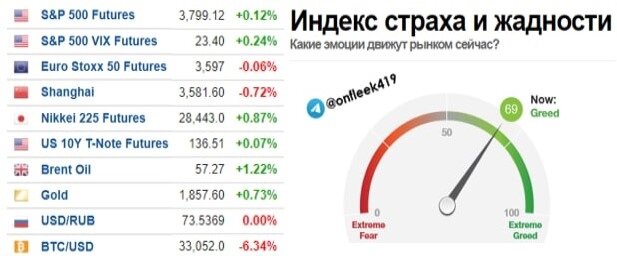 индекс страха и жадности