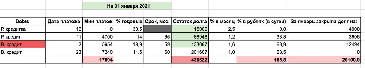 таблица автора