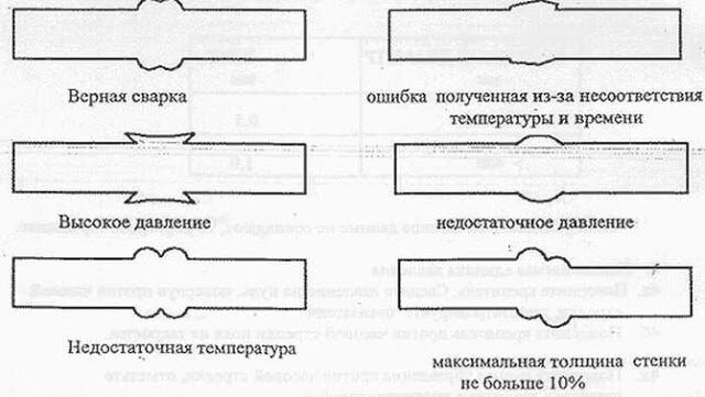 Как сварить (спаять) полипропиленовые трубы