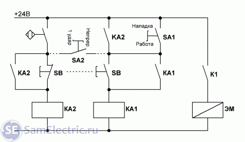 2. Разработка структурной и кинематической схем пресса