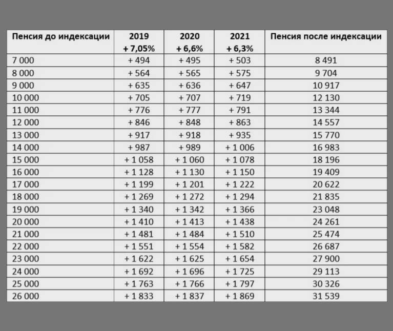 Пенсии / VFL.Ru - надёжный и быстрый фотохостинг с 2009 года