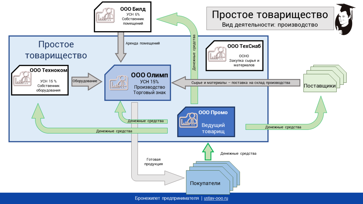 Картинки договор товарищества