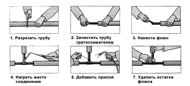 Как сделать фен для пайки микросхем своими руками - инструкция с видео