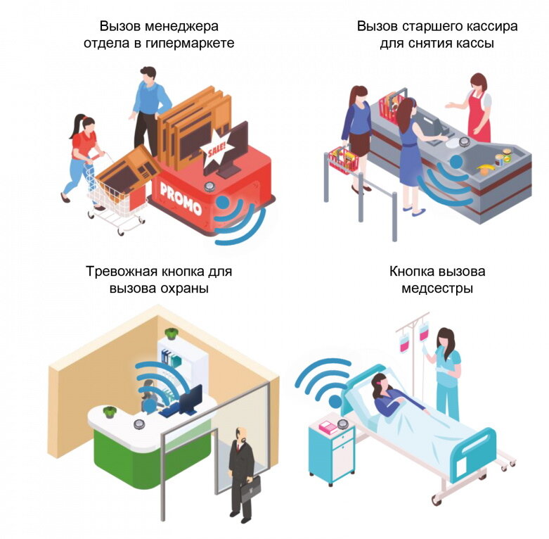 Центр сервисных решений проект техника