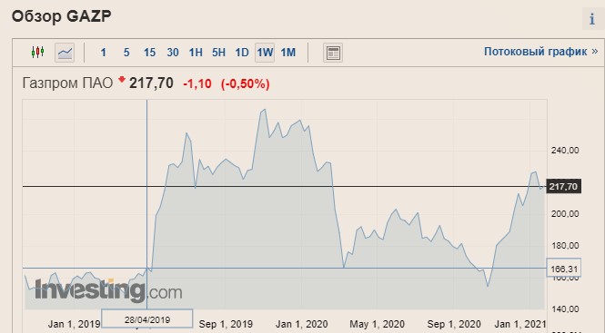 Как из-за проблем ЖК Филатов Луг мой клиент заработал 34% за 1,5 года1
