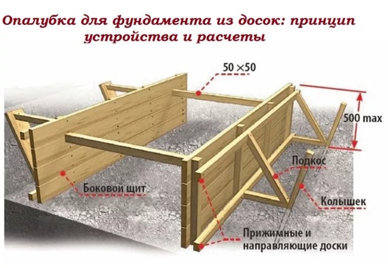 Схема опалубки