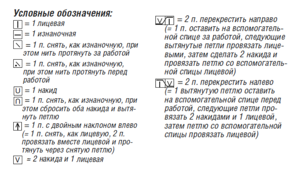 Условные графические обозначения (УГО) для проектов системы видеонаблюдения