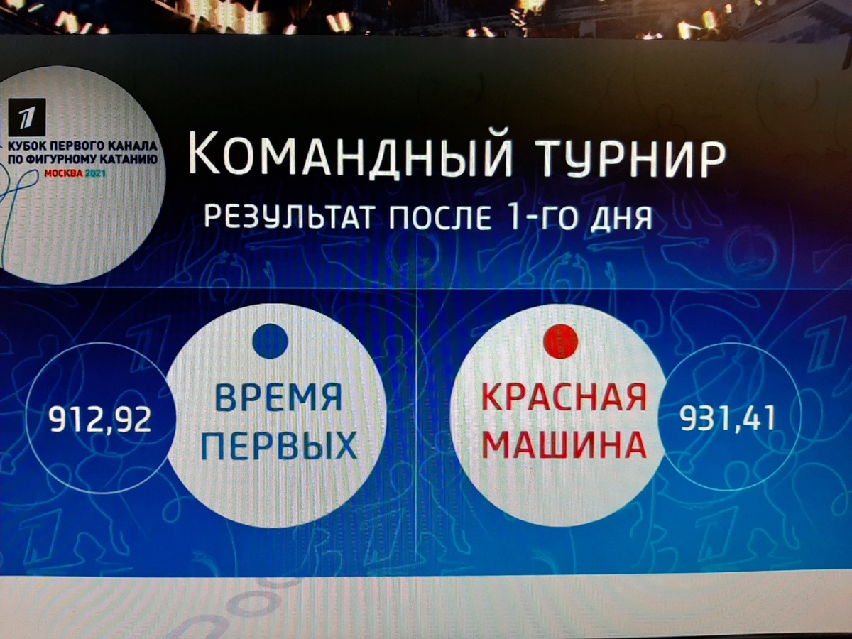 Горячий лед 6 февраля.Кубок 1 канала по фигурному катанию. Аплодисменты,  игрушки, позитив | Впечатления | Дзен