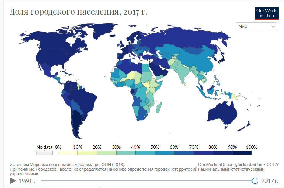 Уровень урбанизации населения европейского юга