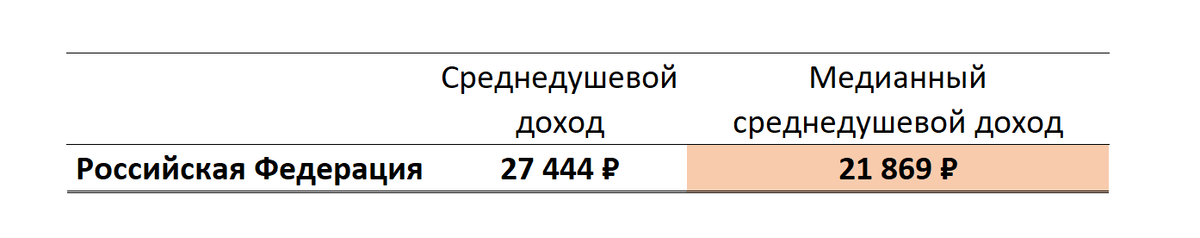 Источник: расчет автора 