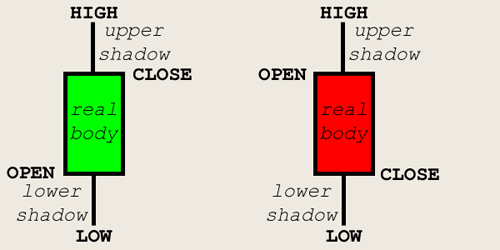 Японские свечи - они такие )