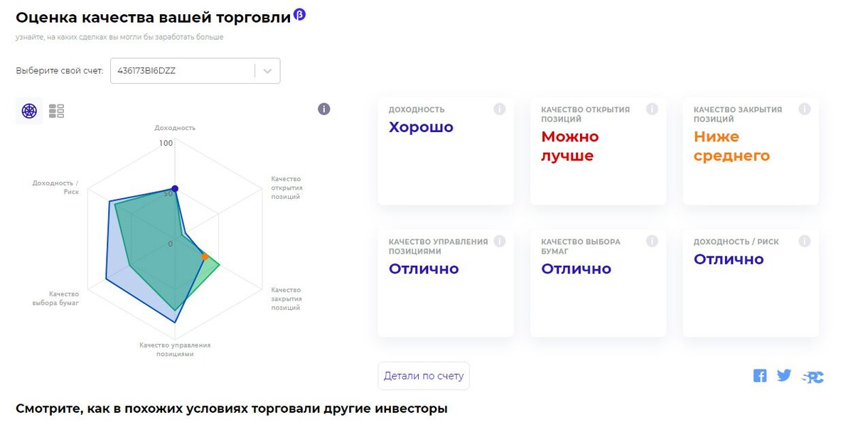 Novoadvisor — искусственный интеллект для оценки качества вашей торговли от Финам.