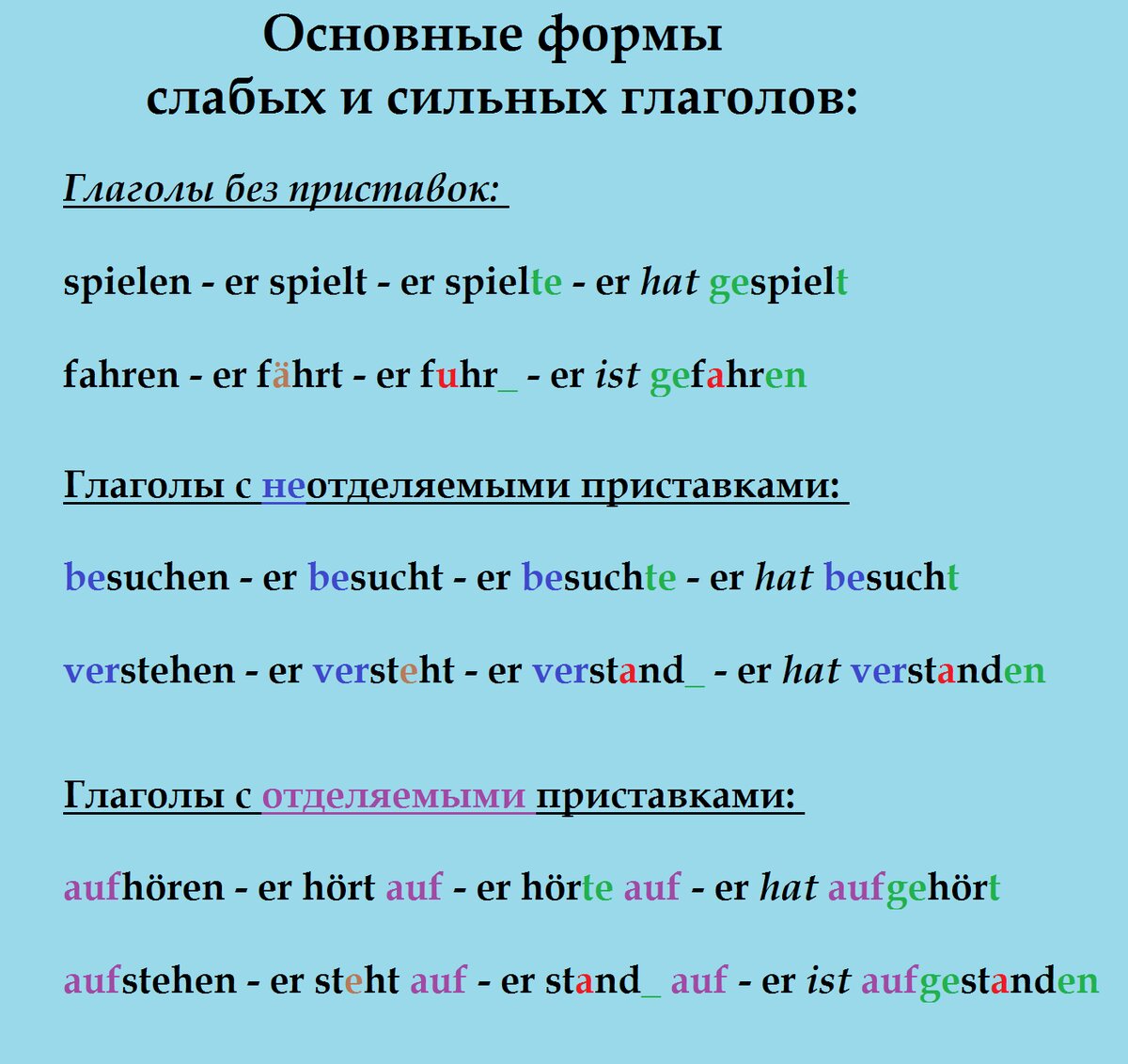 Немецкий язык просто. Что такое 