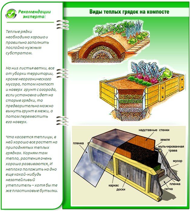 Ссылка на изображение: https://teplica-exp.ru/wp-content/uploads/2017/01/Vidy-teplykh-gryadok-na-komposte.jpg