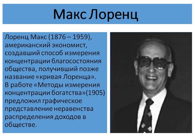 Макс Лоренц