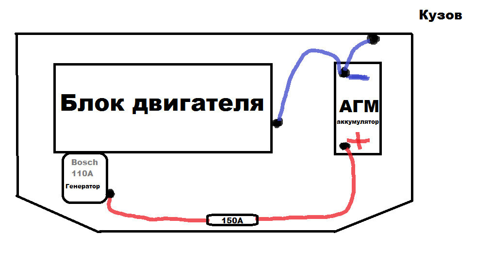 Автозвук. С чего начать? Как достичь громкого звучания?