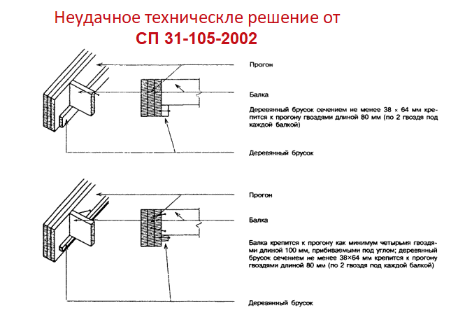 Полы: основные разновидности перекрытий | FORUMHOUSE | Дзен