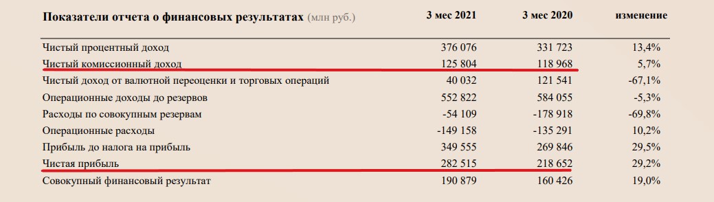 Цифровой рубль от Банка России не столько 
