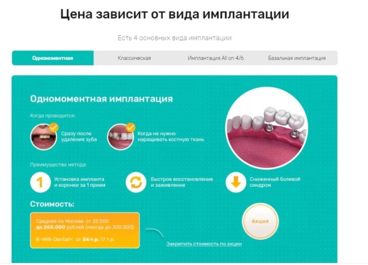 Кейс: Сеть стоматологических клиник «Менделеев». Как из хорошего сделать самое лучшее.