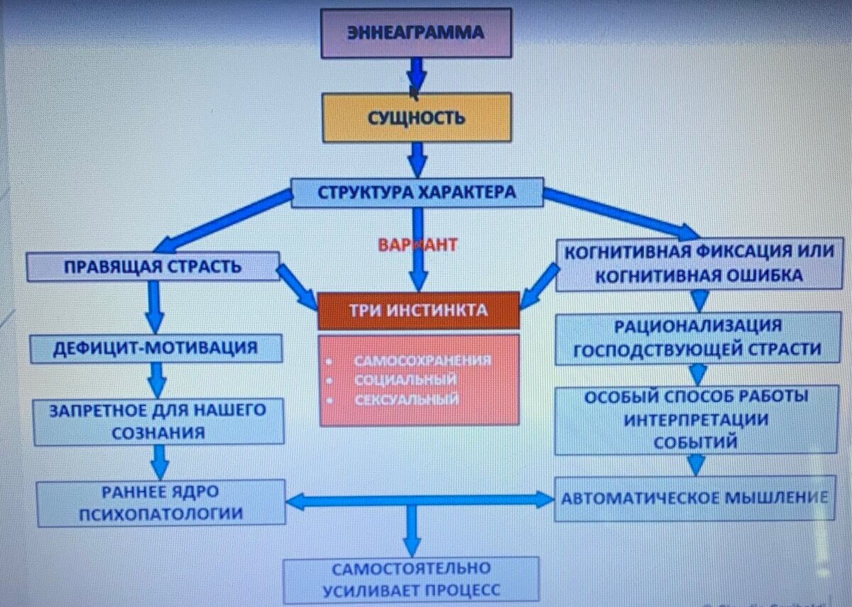 Бесполезно изучать любые системы, пока человек не изучил себя.