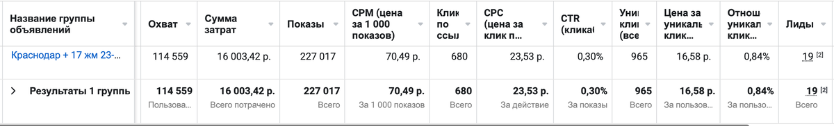 Статистика кабинета за период 15.07 - 15.08