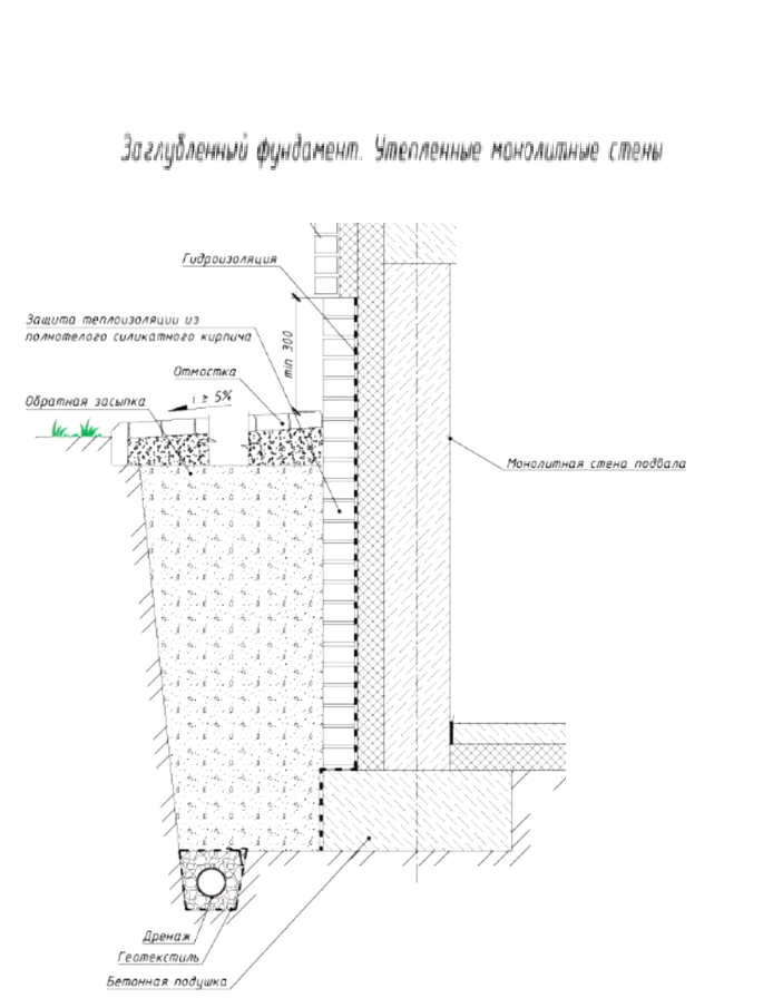 пример заглубленного фундамента